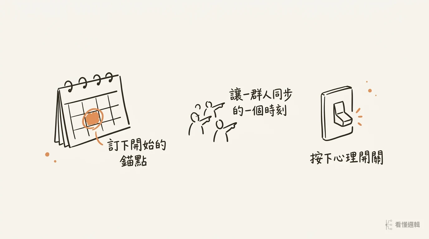 挑日子的三個作用：訂下開始的錨點、讓一群人同步、按下心理開關