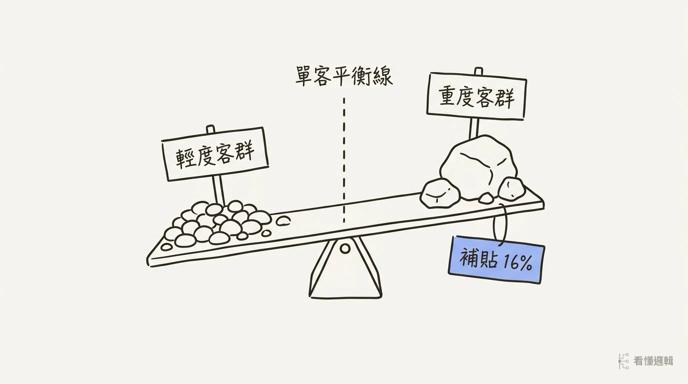 蹺蹺板左邊是許多小石子,右邊是幾塊大石頭,板子接近水平