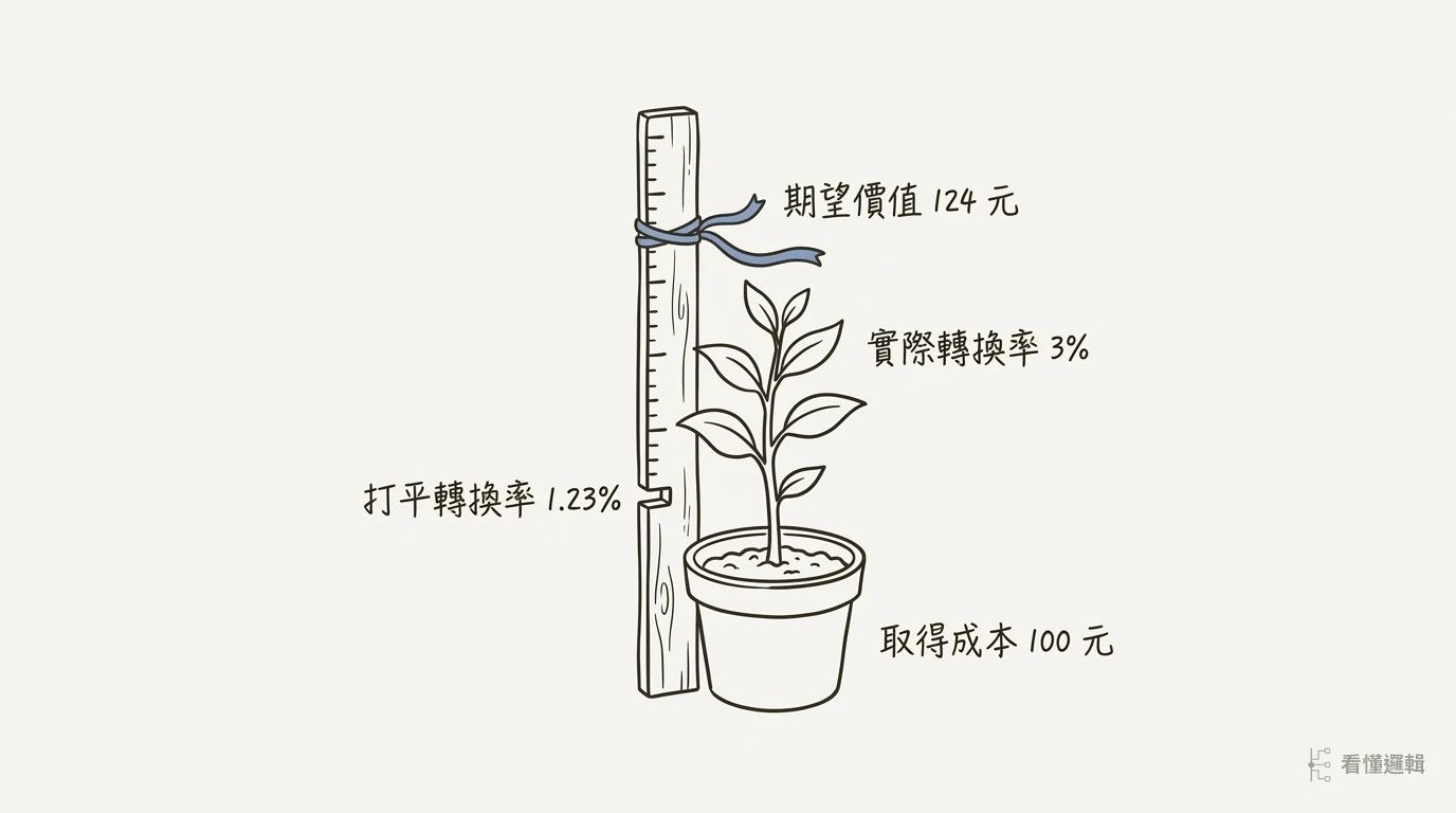 盆土中立著一支木製量尺,低處刻有一道凹槽,旁邊的植株長到凹槽的兩倍高,量尺上方繫著一條緞帶略高於株頂