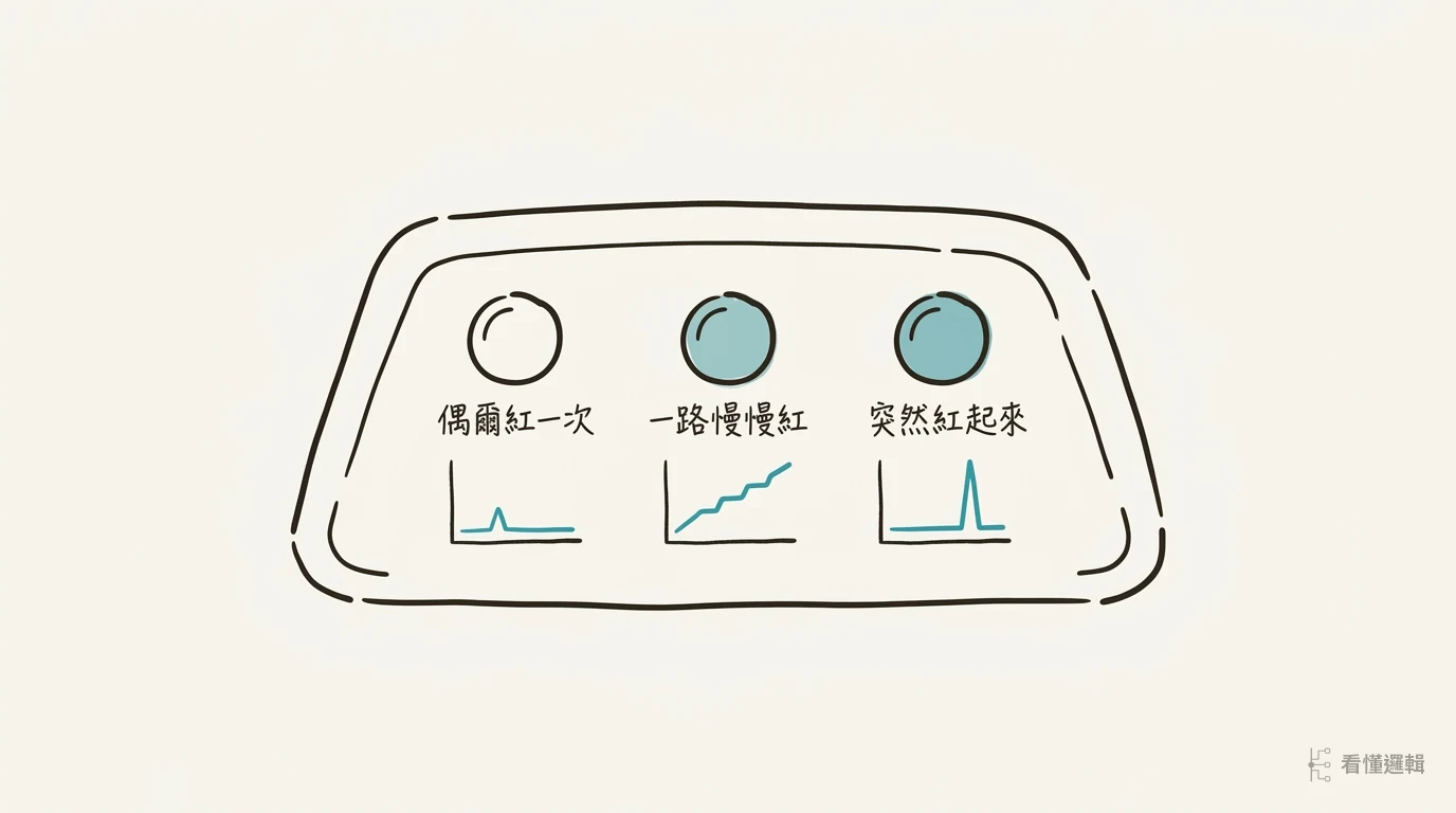 健檢紅字的三種警示燈：一次紅、一路紅、紅得突然