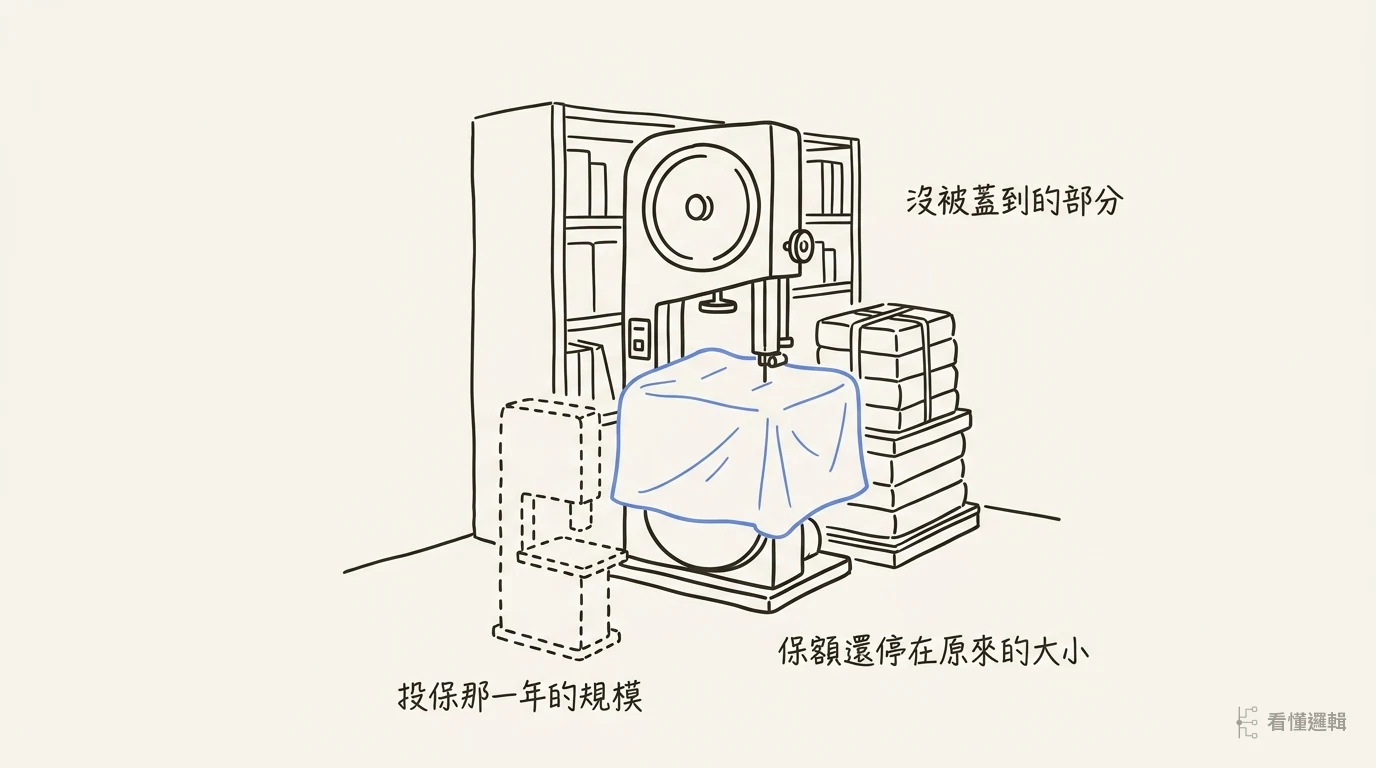 一台大型機具與堆高的貨物上，蓋著一塊明顯太小的帆布，只遮住中間一小塊；地上以虛線畫出當年那台小機器的輪廓