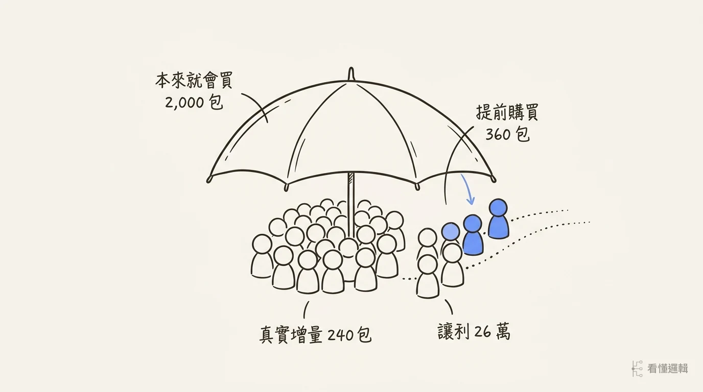 一把大傘下站滿小人，中間多數是原本就在的人，右側一群從虛線小路走進來，最邊緣只有幾位是新來的