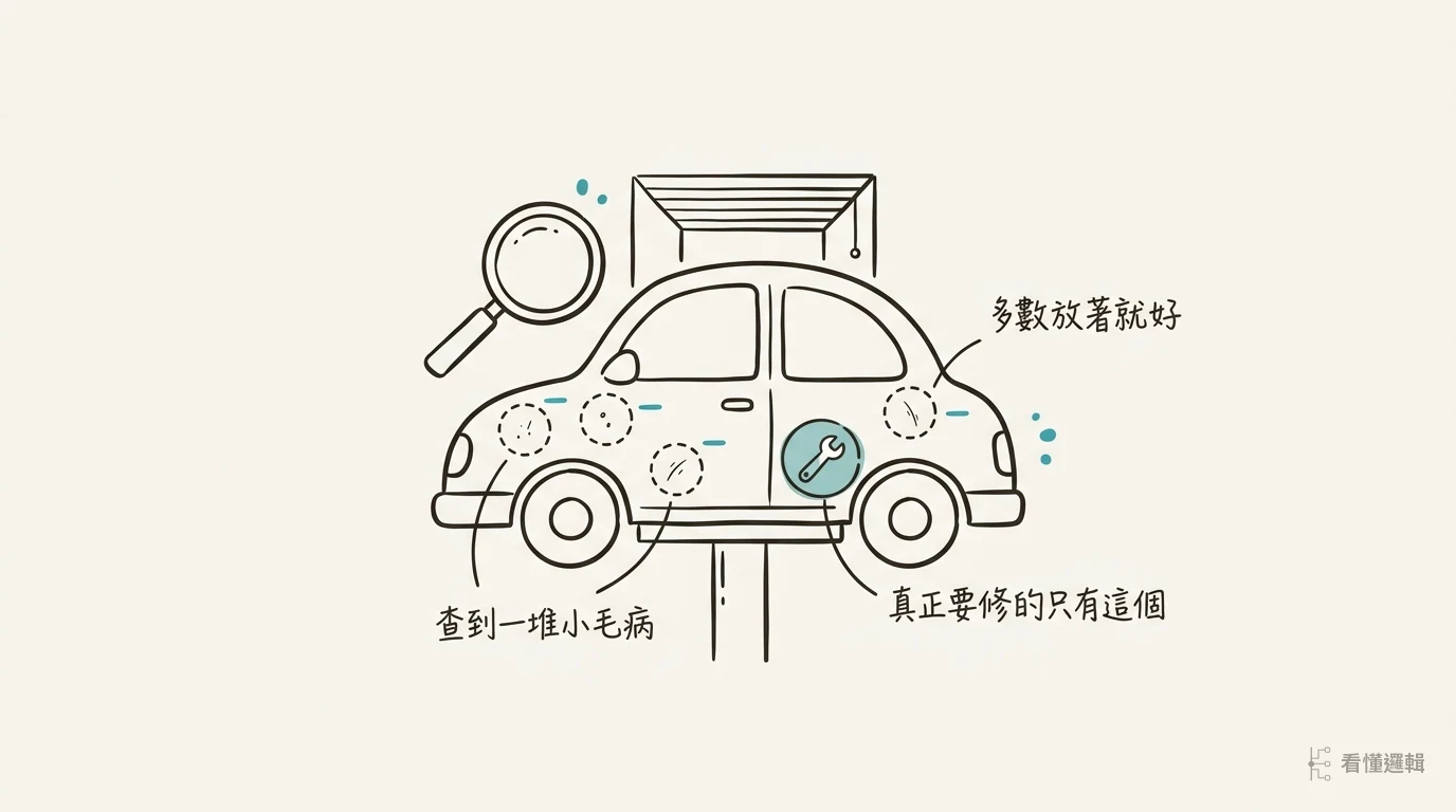 修車廠比喻：查到一堆小毛病，多數放著就好，真正要修的只有少數