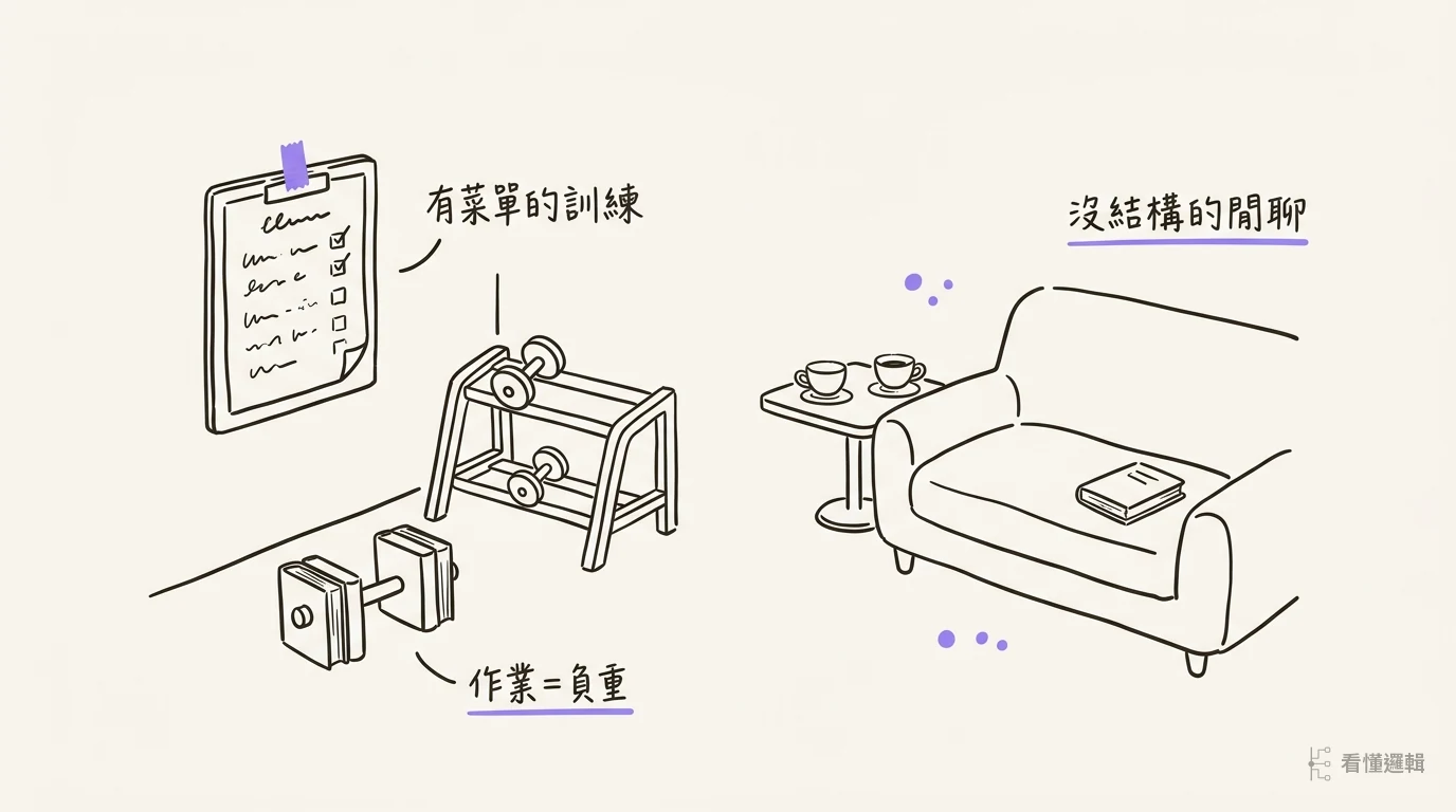 有訓練菜單的健身區與閒聊的沙發區對比：結構決定成長